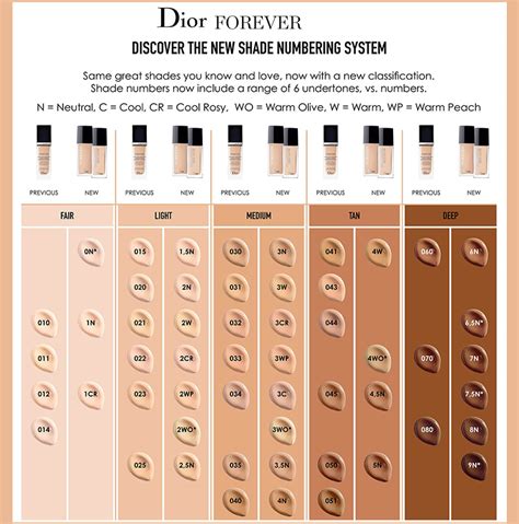 dior forever matte foundation shade finder|dior foundation shades explained.